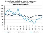 dynamika produkcji sprzedanej przemysłu.jpg dynamika produkcji sprzedanej przemysłu.jpg